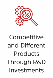 Competitive and different products through R&D Investments