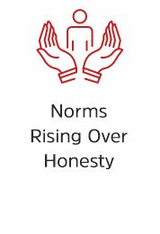 Norms Rising Over Honesty