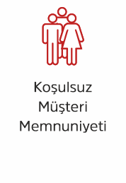 Koşulsuz Müşteri Memnuniyeti