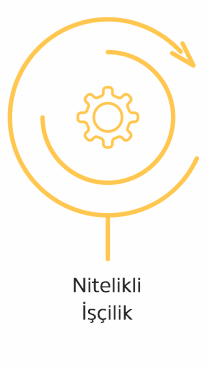Nitelikli İşçilik